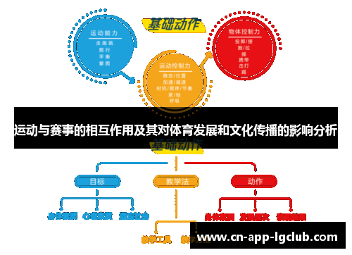 运动与赛事的相互作用及其对体育发展和文化传播的影响分析