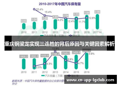 重庆铜梁龙实现三连胜的背后原因与关键因素解析 重庆铜梁龙实现三连胜的背后原因与关键因素解析