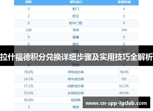 拉什福德积分兑换详细步骤及实用技巧全解析