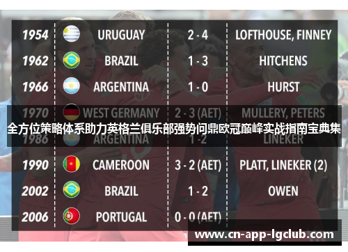 全方位策略体系助力英格兰俱乐部强势问鼎欧冠巅峰实战指南宝典集