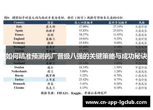 如何精准预测药厂晋级八强的关键策略与成功秘诀
