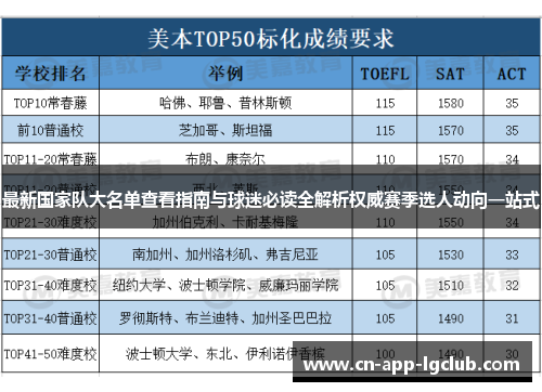 最新国家队大名单查看指南与球迷必读全解析权威赛季选人动向一站式