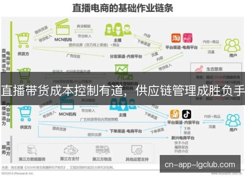 直播带货成本控制有道,供应链管理成胜负手 直播带货成本控制有道,供应链管理成胜负手